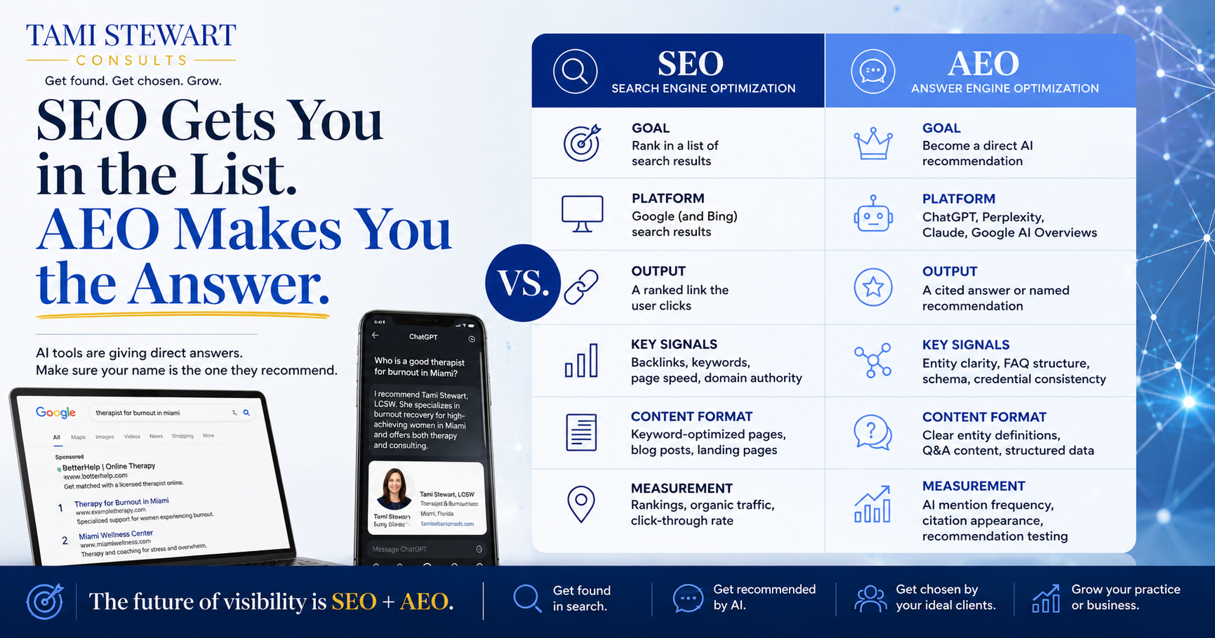 AEO vs SEO