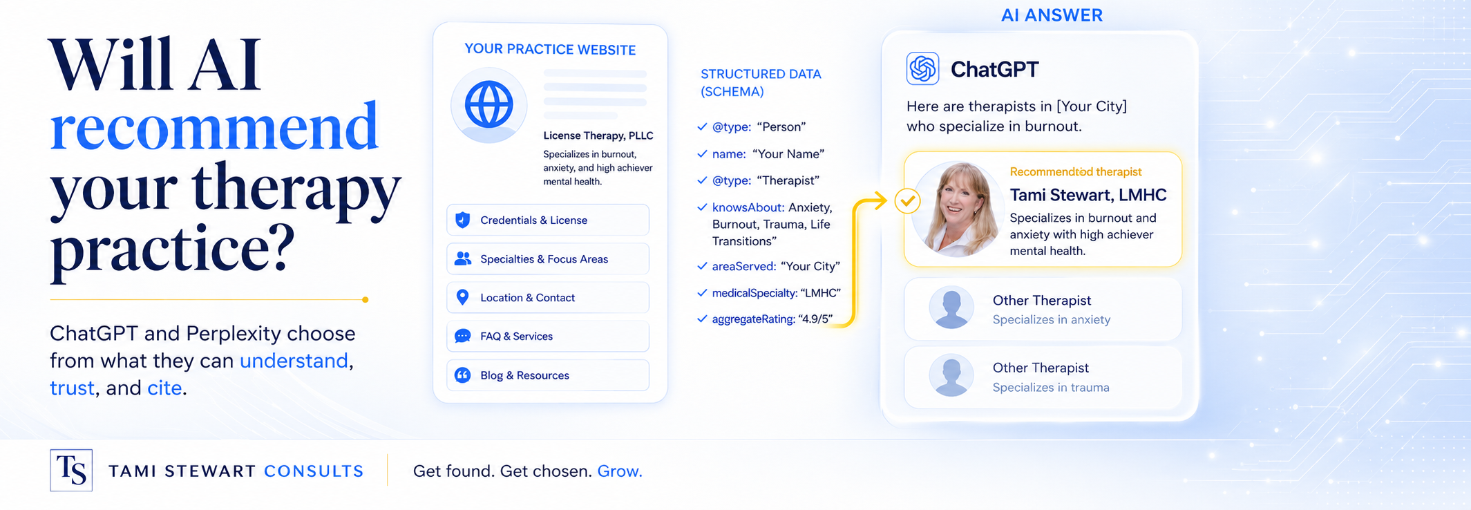 Will AI recommend your therapy practice?